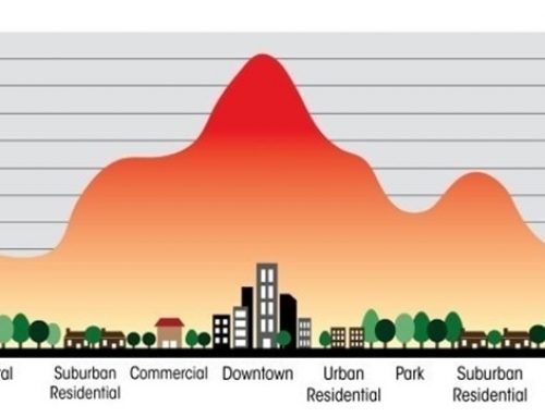 Mengenal Urban Heat Island